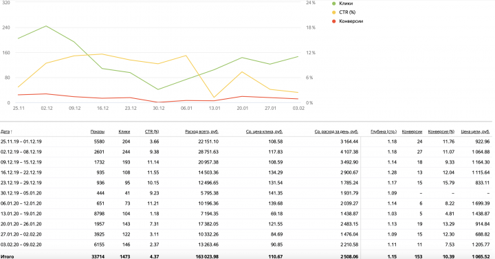 Ведущий мероприятий (г. Казань)