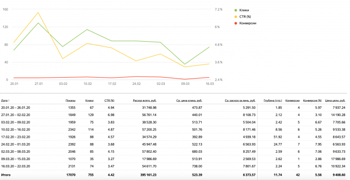Клиника пластической хирургии (г. Санкт - Петербург)