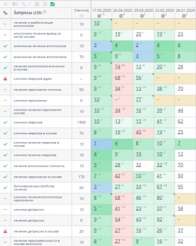 Клиника психического здоровья