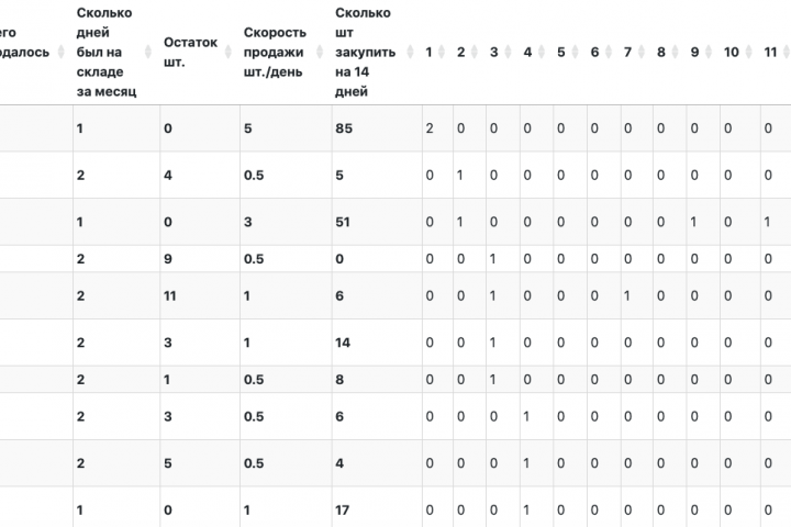 Сервис статистики