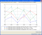 Система документооборота для химической службы ОАО Фортум
