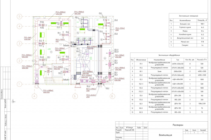 Система вентиляции ресторана
