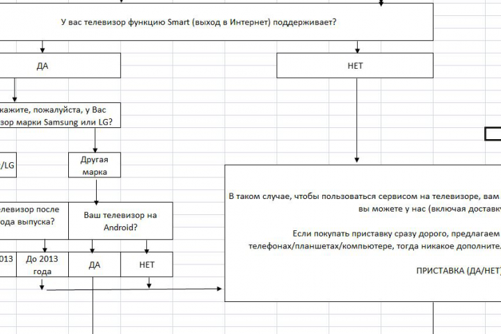 Обзвон клиентов с целью продажи услуг.