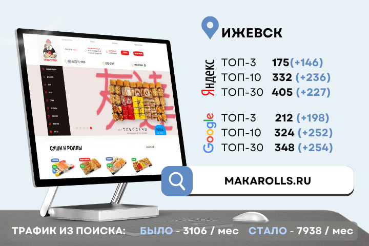 КЕЙС: Продвижение сайта с поддоменами по доставке суши, роллов