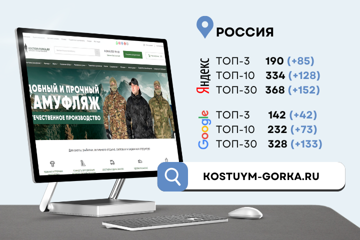 SEO-продвижение магазина камуфляжа