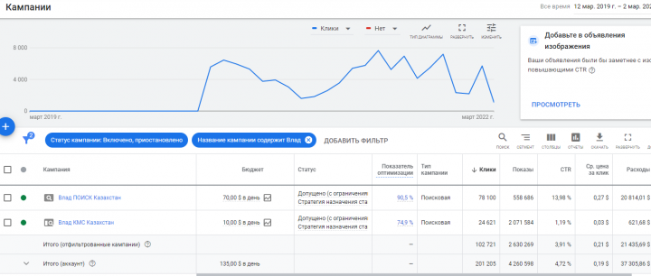 Кейс (статистика внутри) Детские игровые комплексы в Казахстане