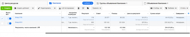 Кейс(статистика внутри) HR тематика, трудоустройство