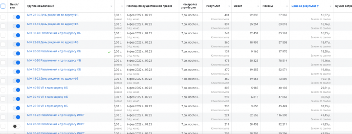 Кейс (статистика внутри) VR клуб в Москве