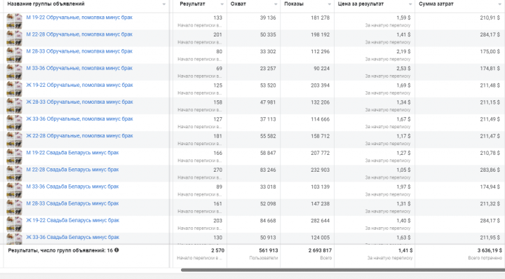 Кейс (статистика внутри) Обручальные кольца РБ