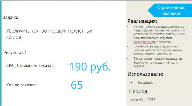 Настройка и ведение Facebook/Instagram для строительной компании