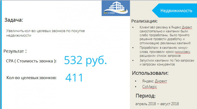 Настройка и ведение Яндекс Директ для проекта недвижимости
