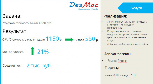Настройка и ведение рекламы Яндекс.Директ для проекта dezmos.ru