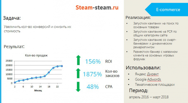 Настройка лидогенерации для проекта steam-steam.ru