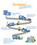 Инфографика логистика