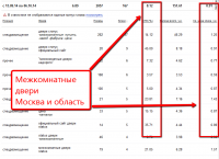 Межкомнатные двери
