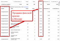 Финская краска Москва