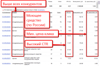 Моющее средство