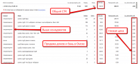 Коттеджи в Омске