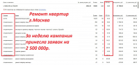 Ремонт квартир в Москве