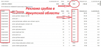 Реклама срубов по Иркутской обл.
