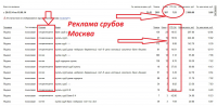Продажа срубов по Москве