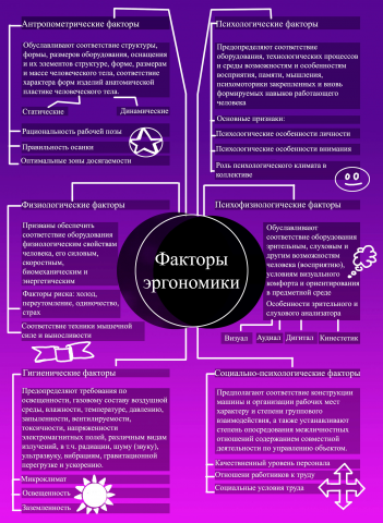 Инфографика "Факторы эргономики"