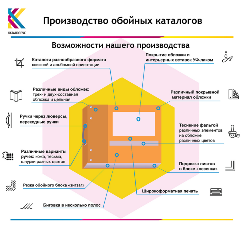 Производство обойных каталогов