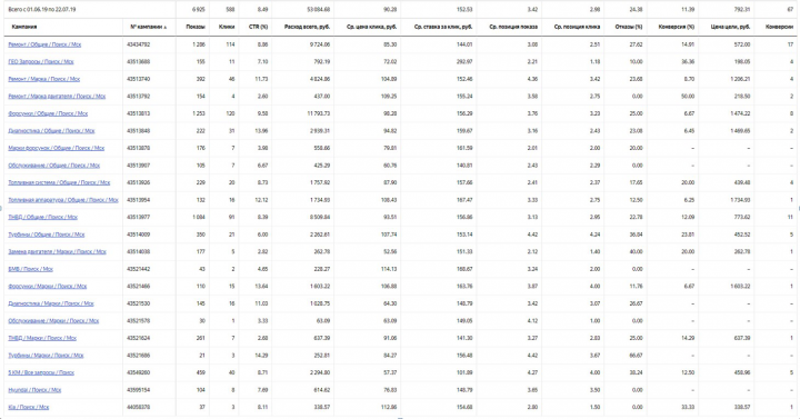 Ремонт дизельных двигателей