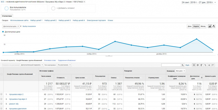Ремонт автомобилей и чиптюнинг