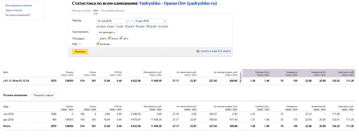 Оптовые поставки орехов