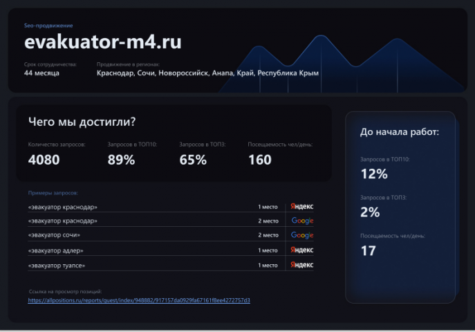 Работа 4193850