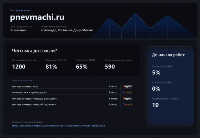 Работа 4193849