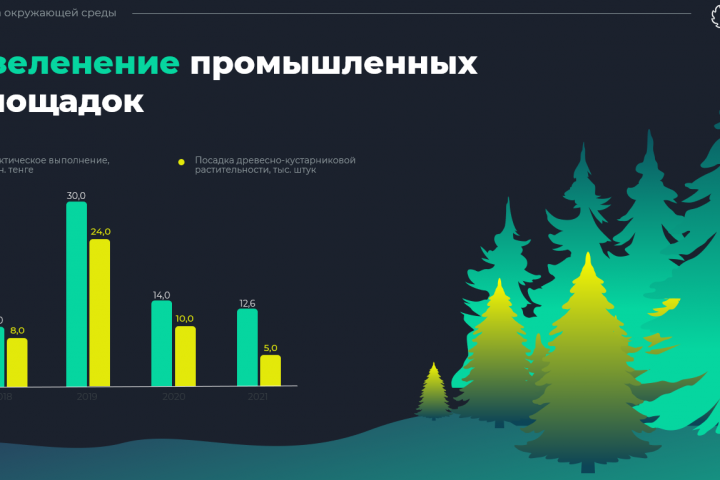 Обучение дизайну презентации