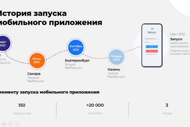 Обучение дизайну презентации