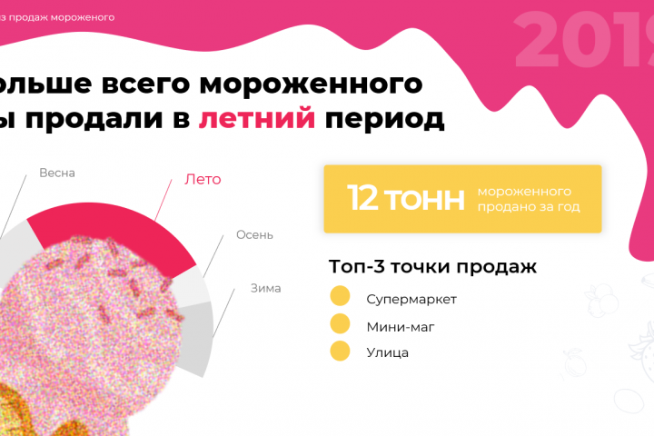 Обучение дизайну презентации
