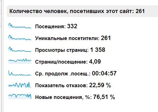 стата за первый месяц.jpg