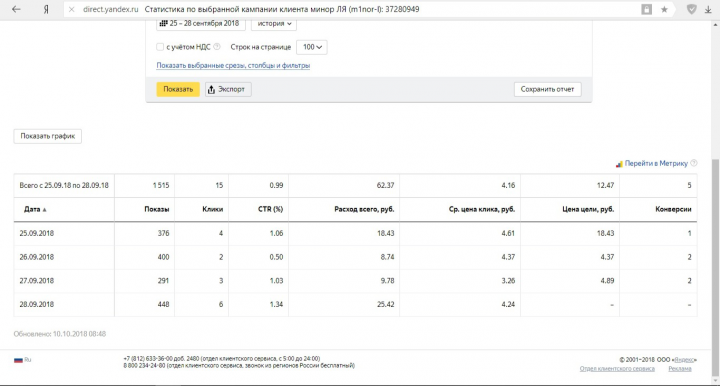 Настройка тестовой РК для Муз. магазина Ля Минор