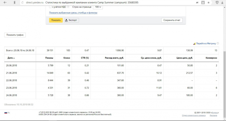 Полная настройка РК для детского лагеря Lets Talk Camp