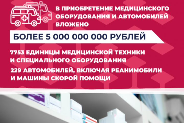 Дизайн баннеров достижений