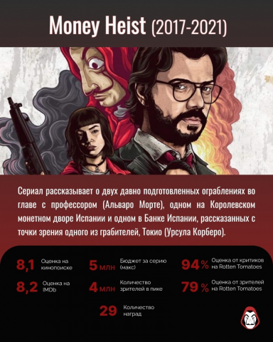 Инфографика сериала