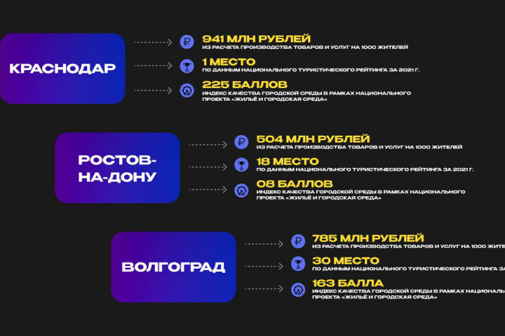 Инфографика для «Битвы столиц»