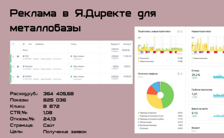 Продвижение металлобазы