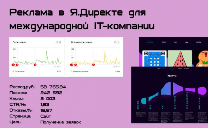 Продвижение IT-компании