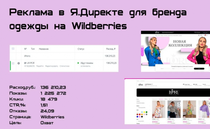 Продвижение бренда на Wildberries