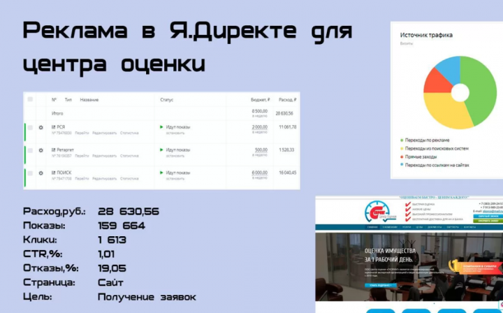 Продвижение юридических услуг