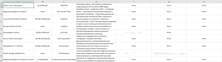 Парсер hh.ru