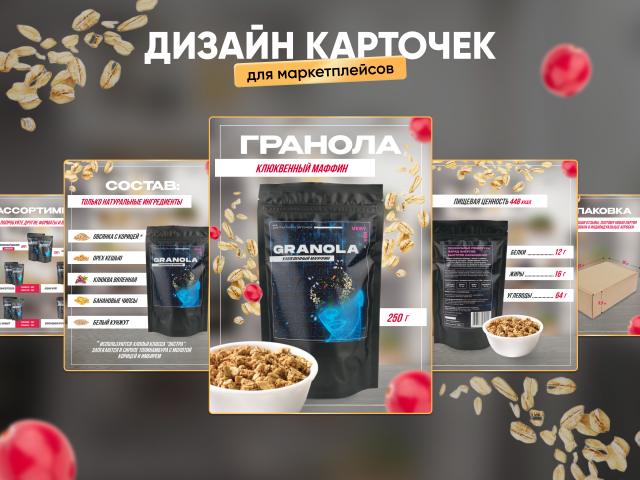Карточка товара Гранола