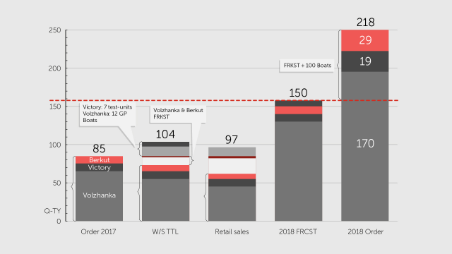 Инфографика для видеороликов и презентаций
