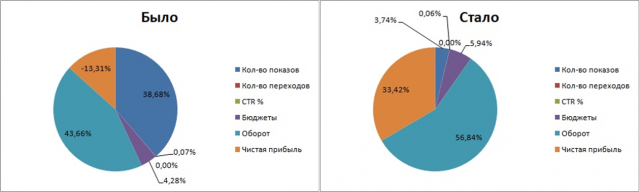 Клининговая Компания