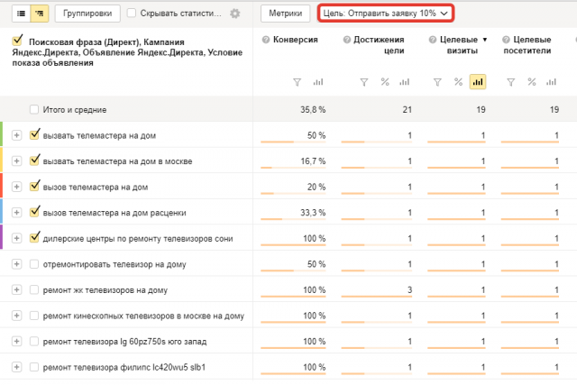 Настройка Директ и Adwords для ремонта техники